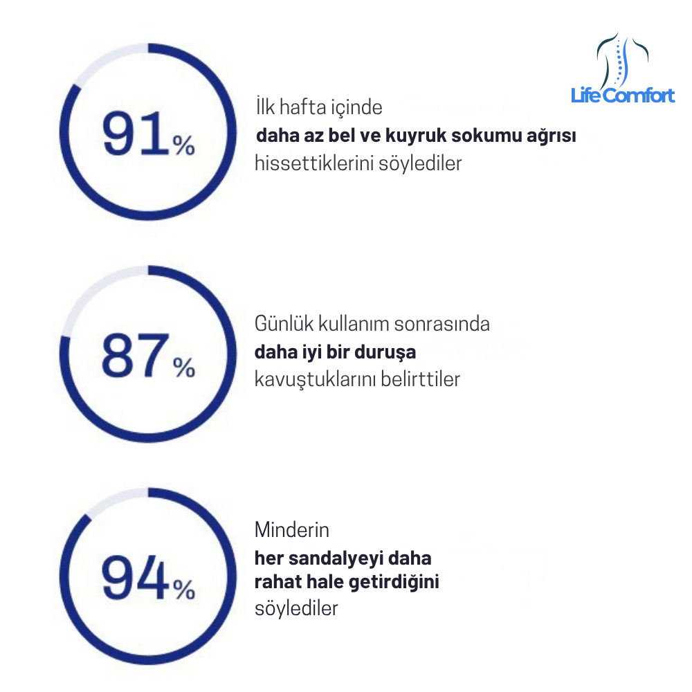 Ortopedik Oturma Yastığı